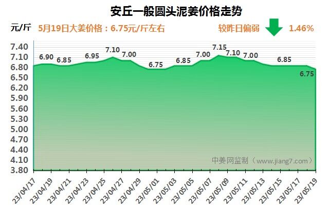 安丘下午