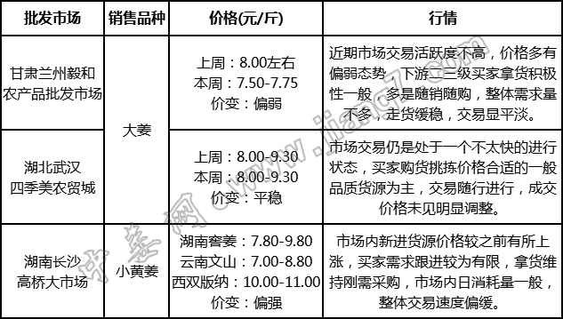 批發