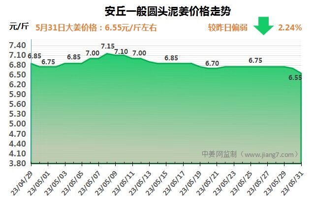 安丘下午