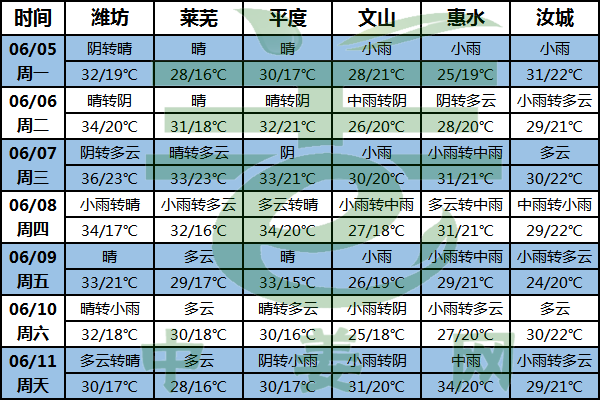 北方干熱南方悶熱 注意生姜苗情 ()