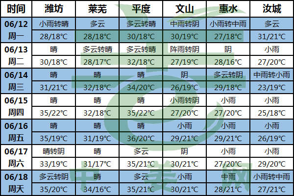 西南降雨再增強 北方迎高溫晴熱天 ()