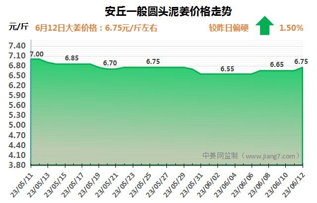 安丘下午