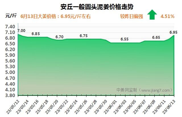 安丘下午