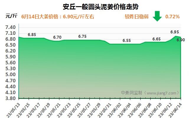 安丘下午