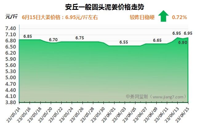 安丘下午