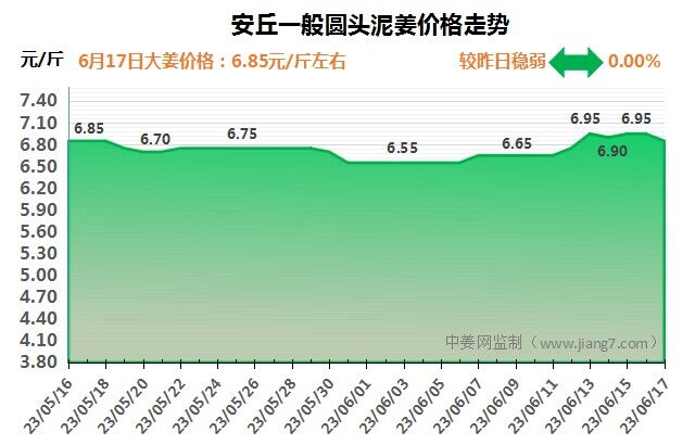 安丘下午