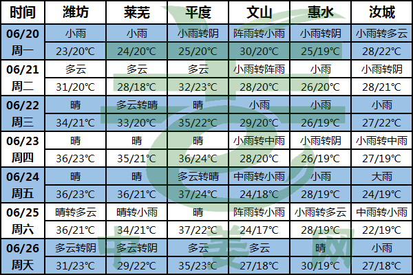 華北黃淮有高溫 南方降雨不停歇 ()