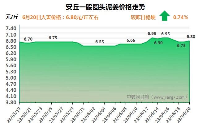 安丘下午