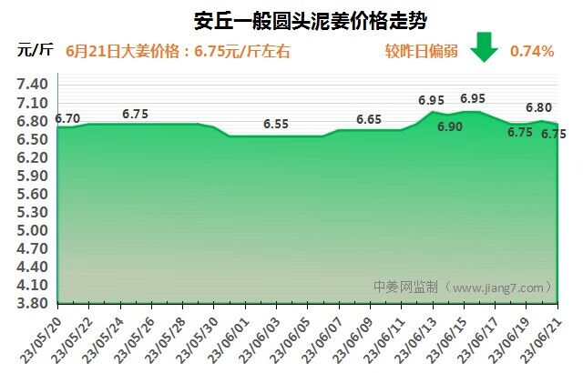 安丘下午