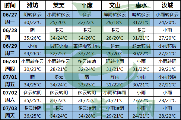 四川黃淮等地雨不停 注意姜地排水 ()