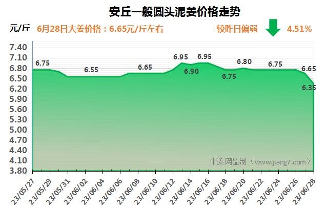 安丘下午