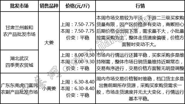 批發