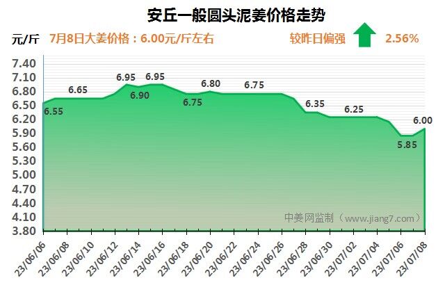 安丘下午