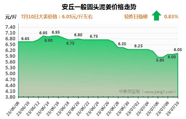 安丘下午