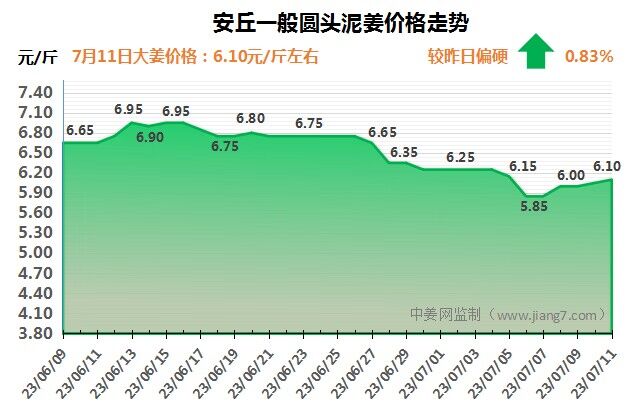 安丘下午