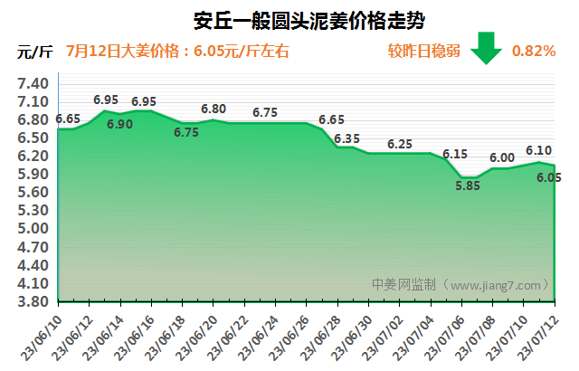 安丘下午