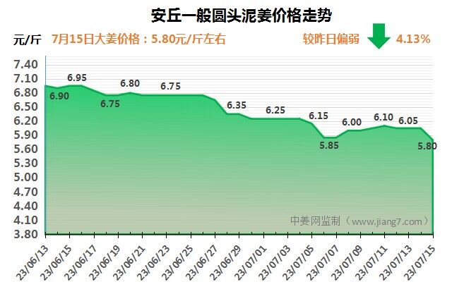 安丘下午