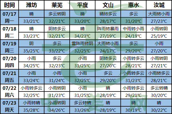 華北降雨增多 關注階段性降水強度 ()