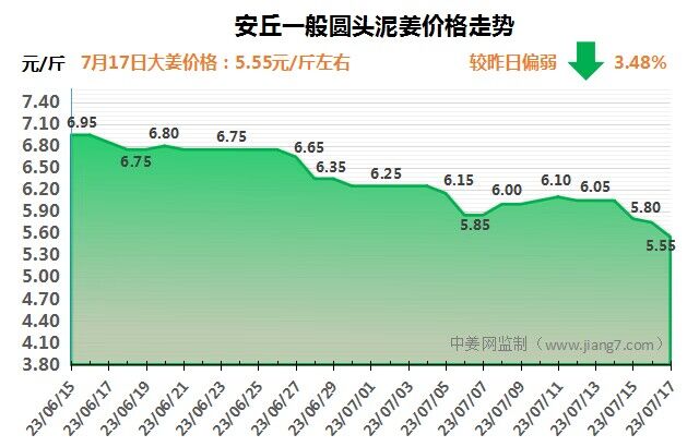 安丘下午