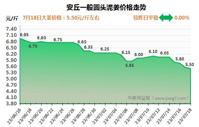 安丘下午