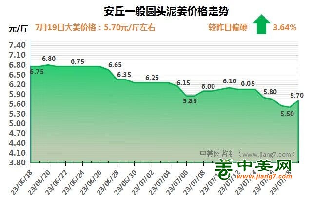 安丘下午