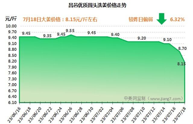 昌邑7.19