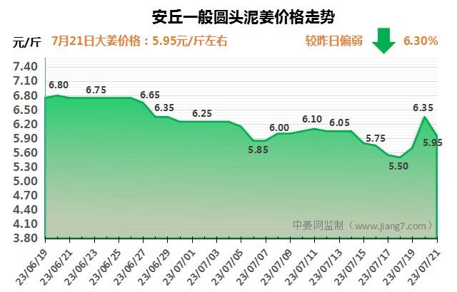 安丘下午