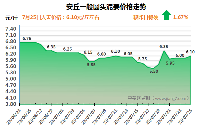 7.25下午安丘