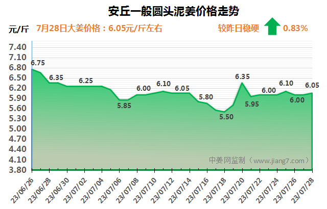 安丘7.28