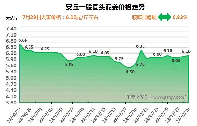 安丘下午