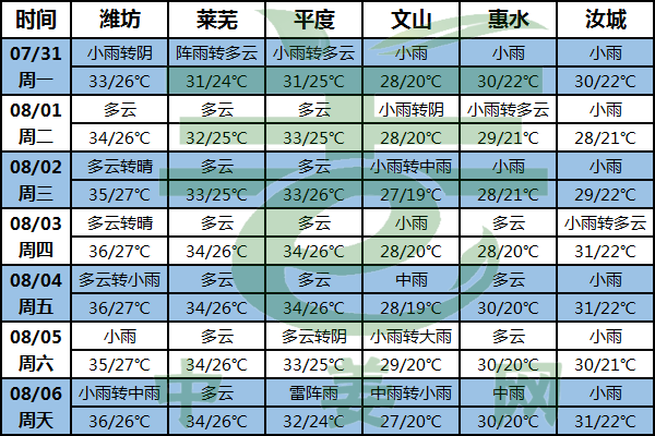 殘余環流降水多 臺風“卡努”再影響 ()