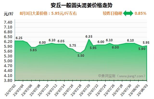 安丘下午