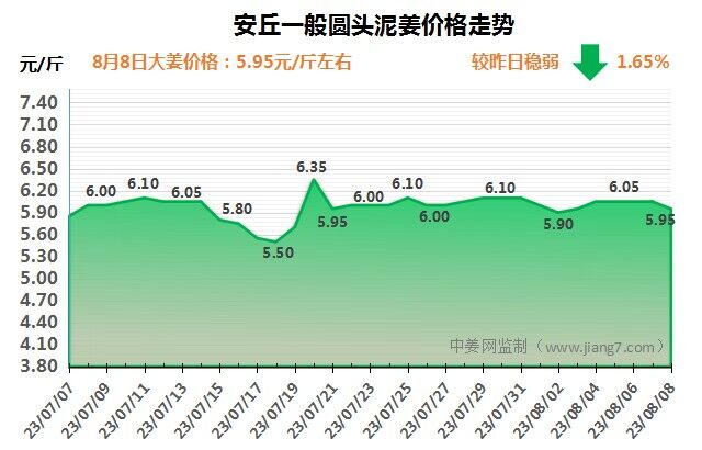 安丘下午