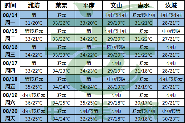 南方高溫高濕 姜地病害及時防 ()