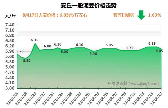 安丘下午