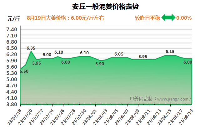 8.19安丘