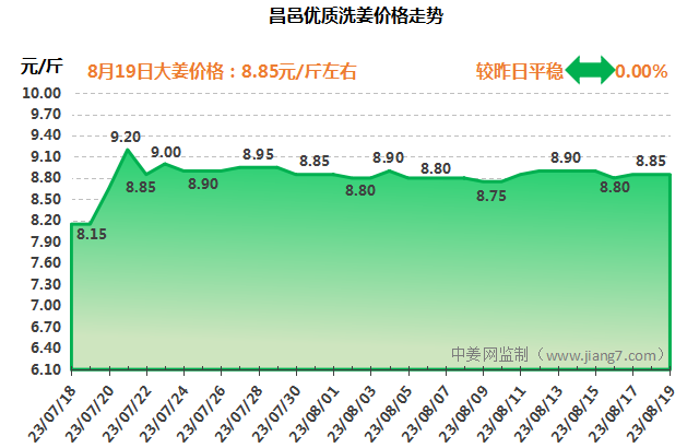 8.19昌邑