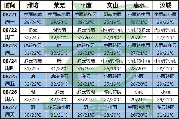 多地再迎降雨 南方悶熱仍在 ()