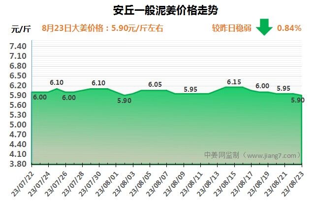 安丘下午