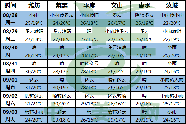 入秋進程開啟 及時撤去遮陽網 ()