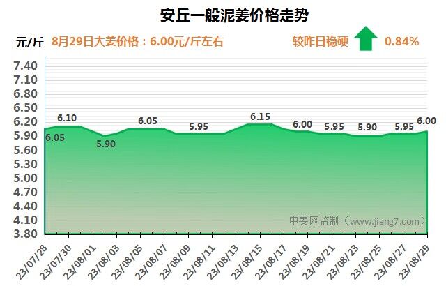 安丘下午