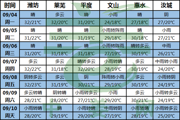 秋涼起氣溫降 抓住最后的膨大期 ()