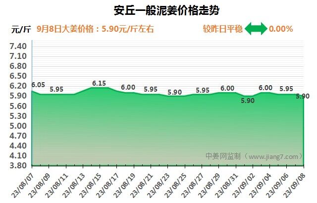 安丘下午