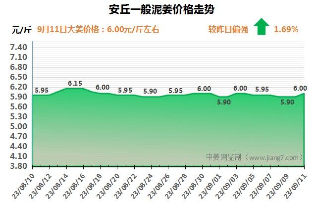 安丘下午