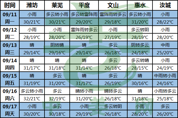 冷空氣來襲 多地秋意濃 ()