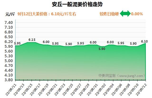 安丘下午