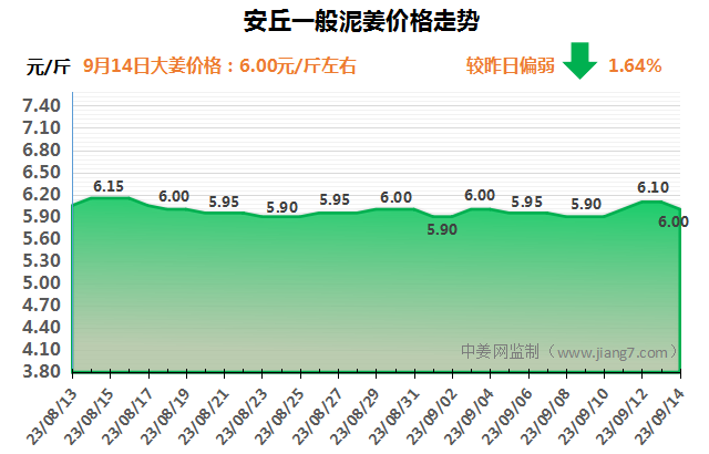 安丘下午