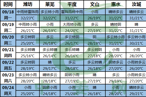 弱冷空氣頻現 氣溫逐漸下降 ()