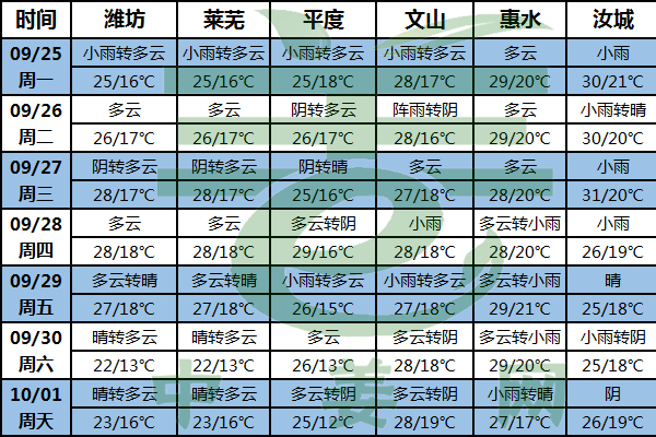 北方秋涼明顯 注意挖姜時間 ()