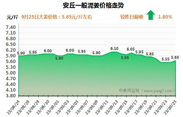 安丘下午